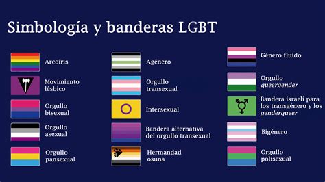 bandera del orgullo gay|Significado y colores de todas las banderas LGBT+